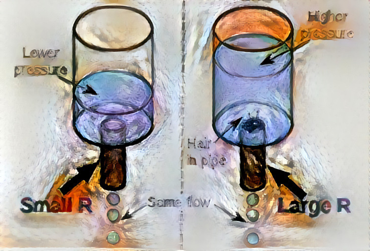 (Pipe Hair + H2O) approx = Current Resistance V2.0 - hydraulic analogy: electric current flowing to water pipe flow - About: https://en.wikipedia.org/wiki/Resistor - Source: - B. ohare , CC BY-SA 3.0, https://commons.wikimedia.org/w/index.php?curid=1879679